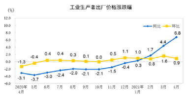 水泥、鋼鐵、煤炭、礦粉“漲價(jià)潮”